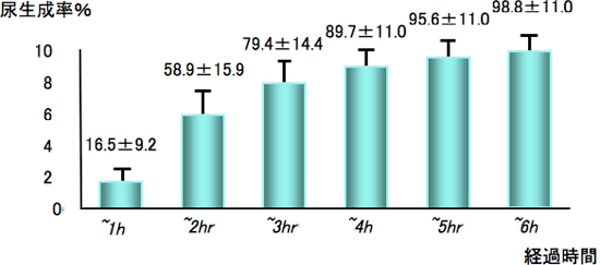 ���f�� �Q��O | ���ӓ_�ƃx�X�g�Ȉ��ރ^�C�~���O�ɂ���